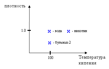 пространство образов