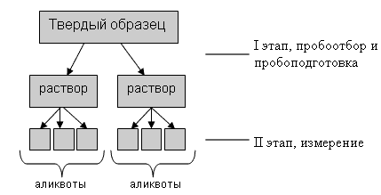 схема анализа